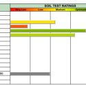 All About Soil Analysis Reports | PPLM | Soil Analysis Part 2